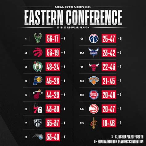 2024 eastern league standings.